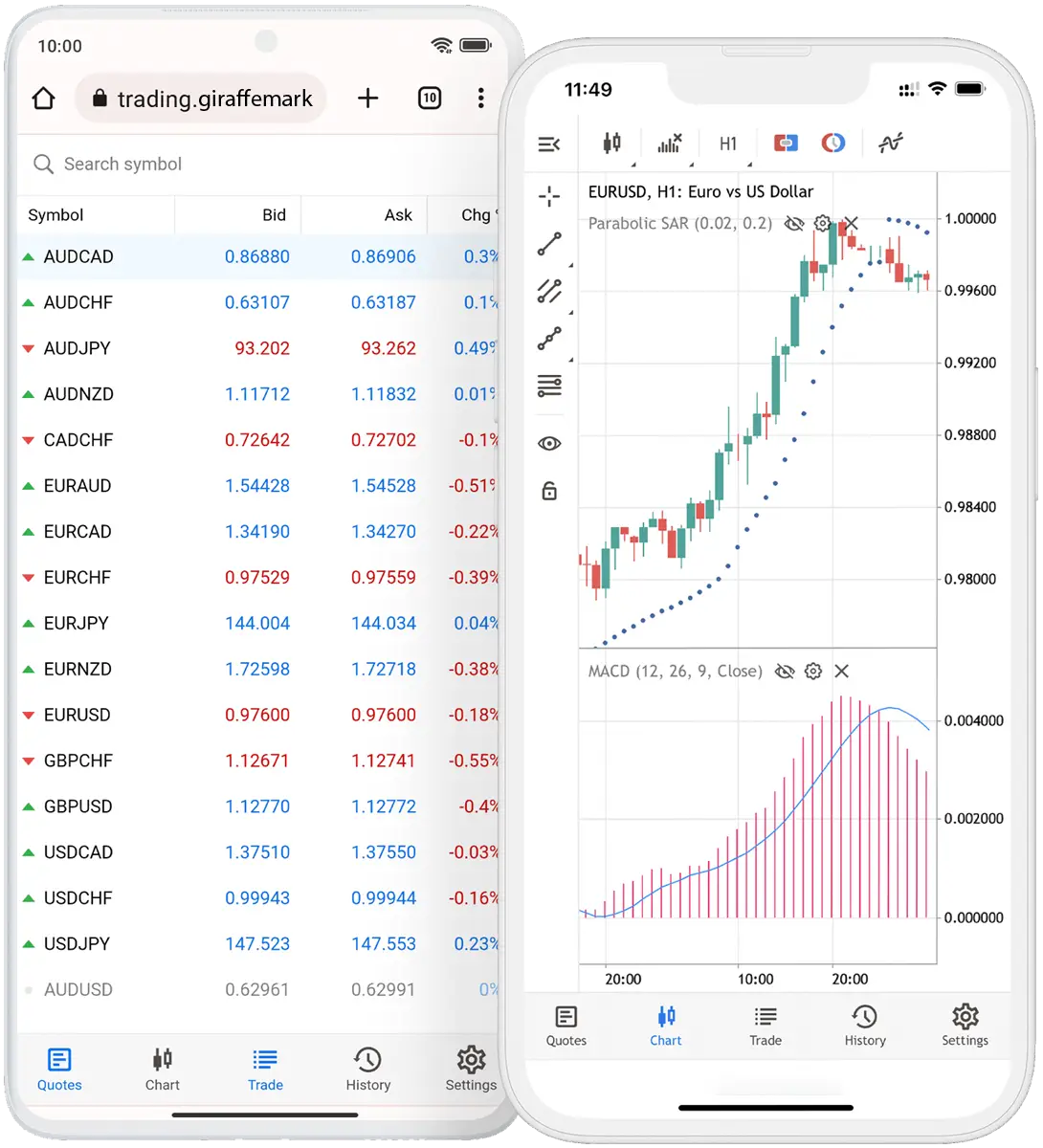 Giraffe Markets on mobile